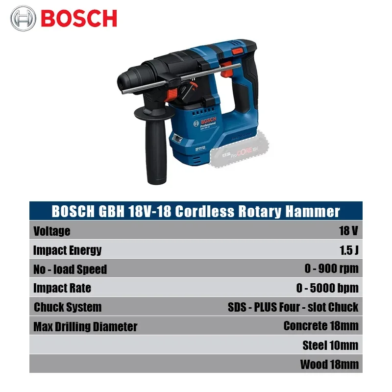 Bosch GBH 18V-18 Bor Palu Puta - Power Tools Professional ulasan dan harga
